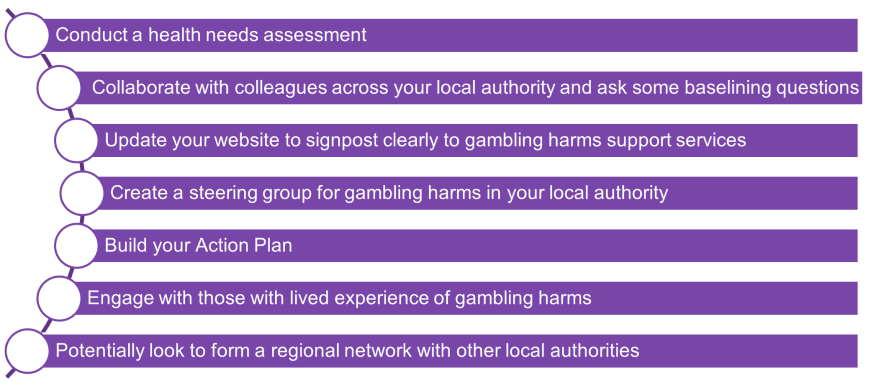Seven steps to reduce gambling harms