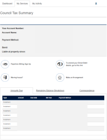 Amounts Due, Remaining Balance Breakdown